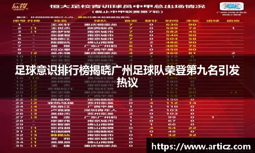 足球意识排行榜揭晓广州足球队荣登第九名引发热议